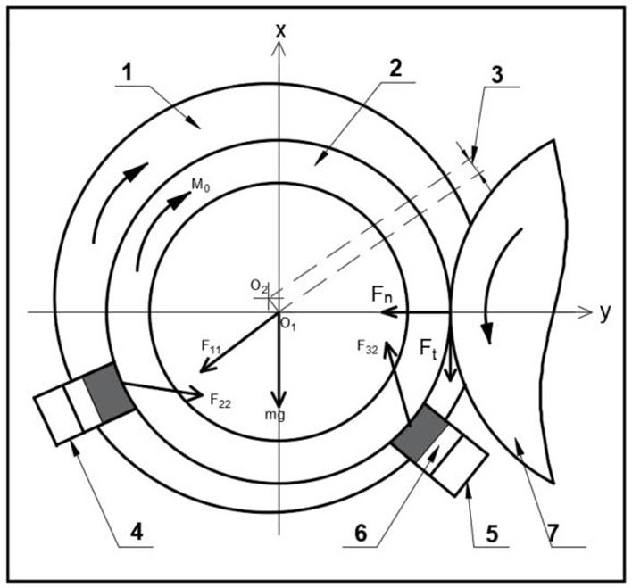 Grinding force measuring method for bearing ring outer circle grinding