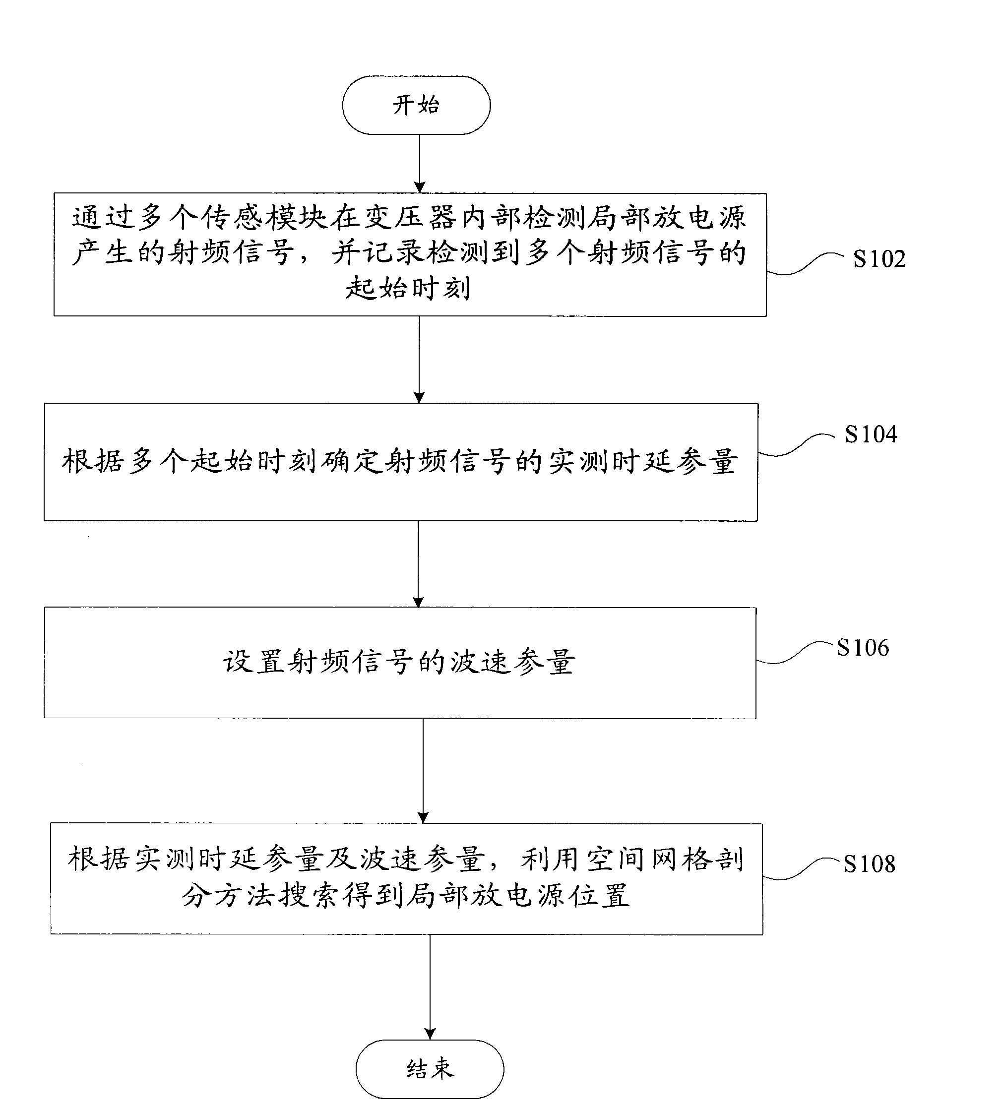 Location method of partial discharge fault source of transformer
