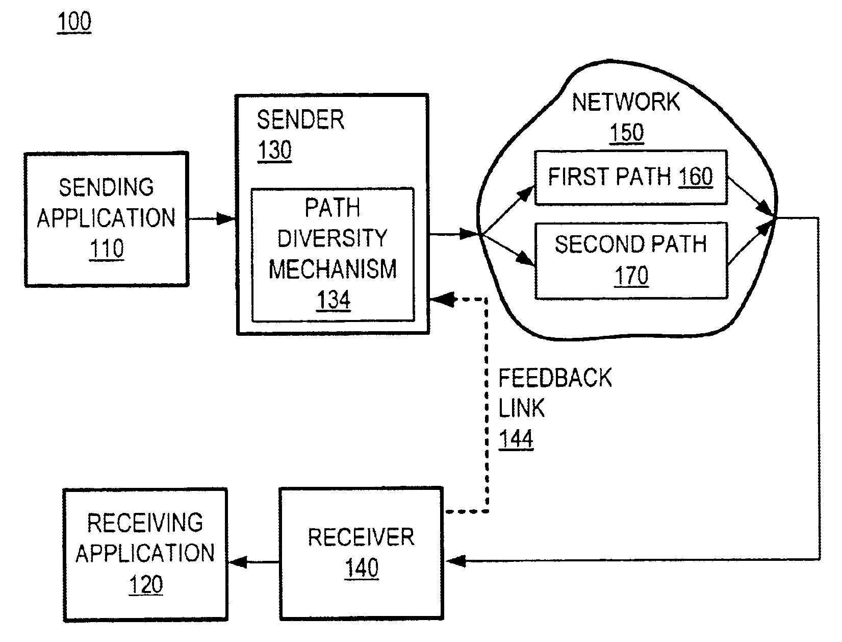 Method and system for packet communication employing path diversity
