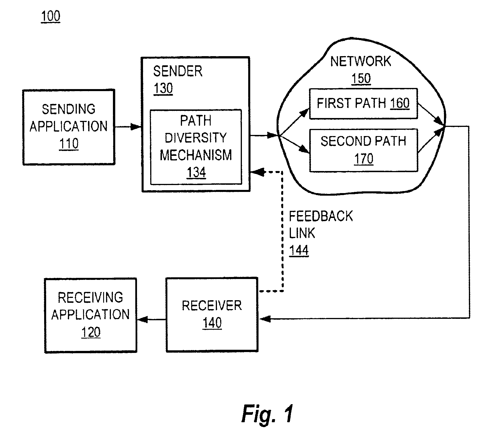 Method and system for packet communication employing path diversity