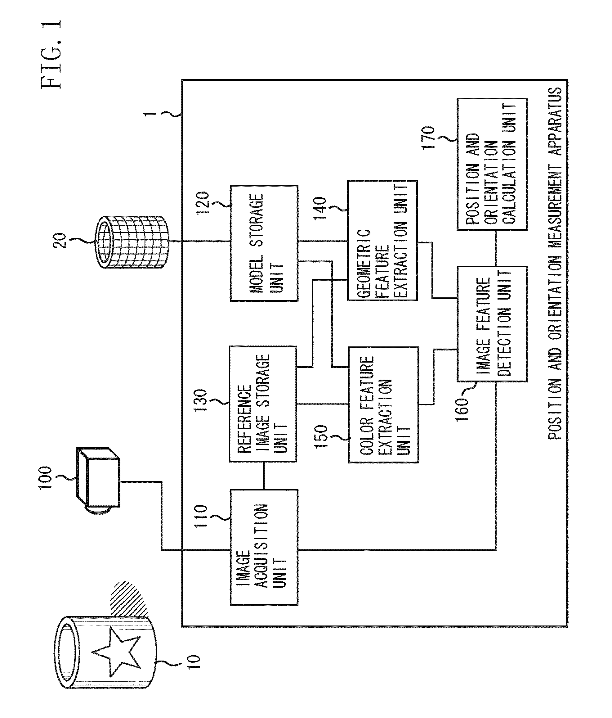 Position and orientation measurement apparatus and method thereof