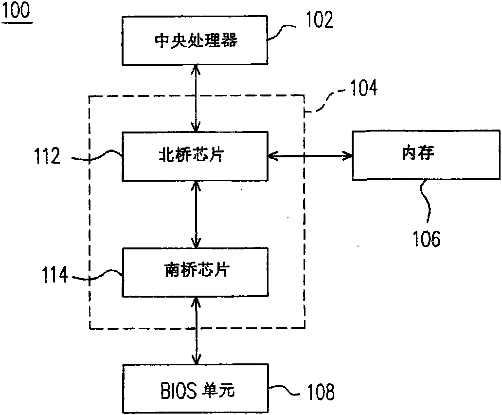 Computer system and BIOS structure thereof as well as turn-on method