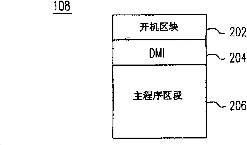 Computer system and BIOS structure thereof as well as turn-on method