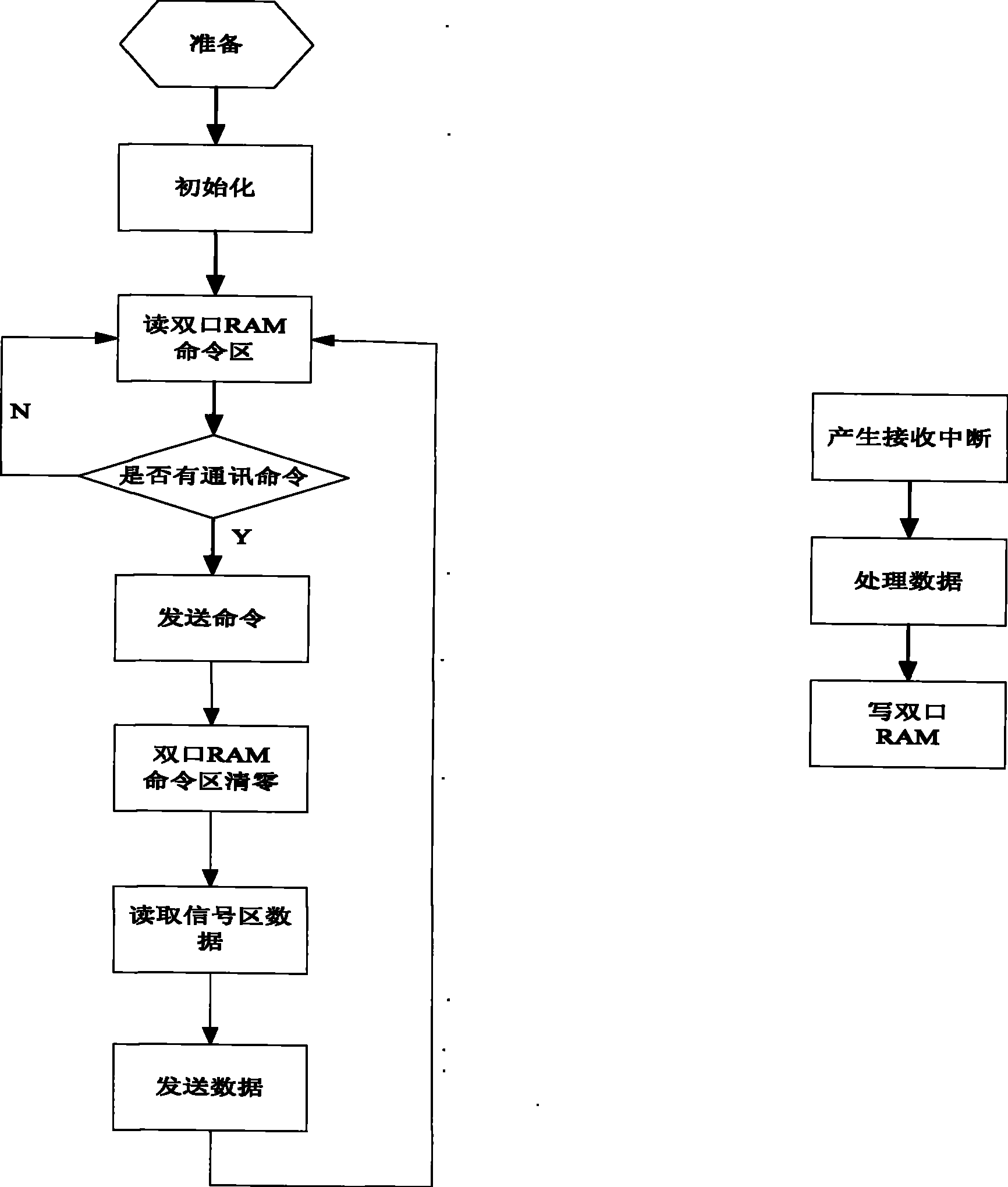 Maintenance machinery electrical system status monitoring with diagnose apparatus and monitoring and diagnose method