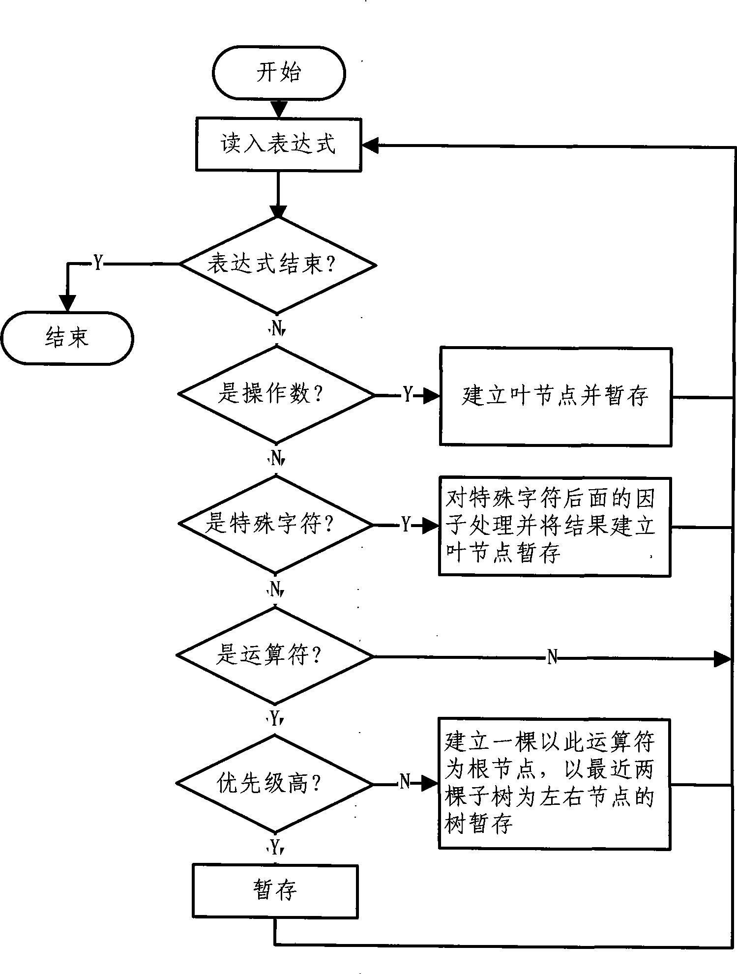 Maintenance machinery electrical system status monitoring with diagnose apparatus and monitoring and diagnose method