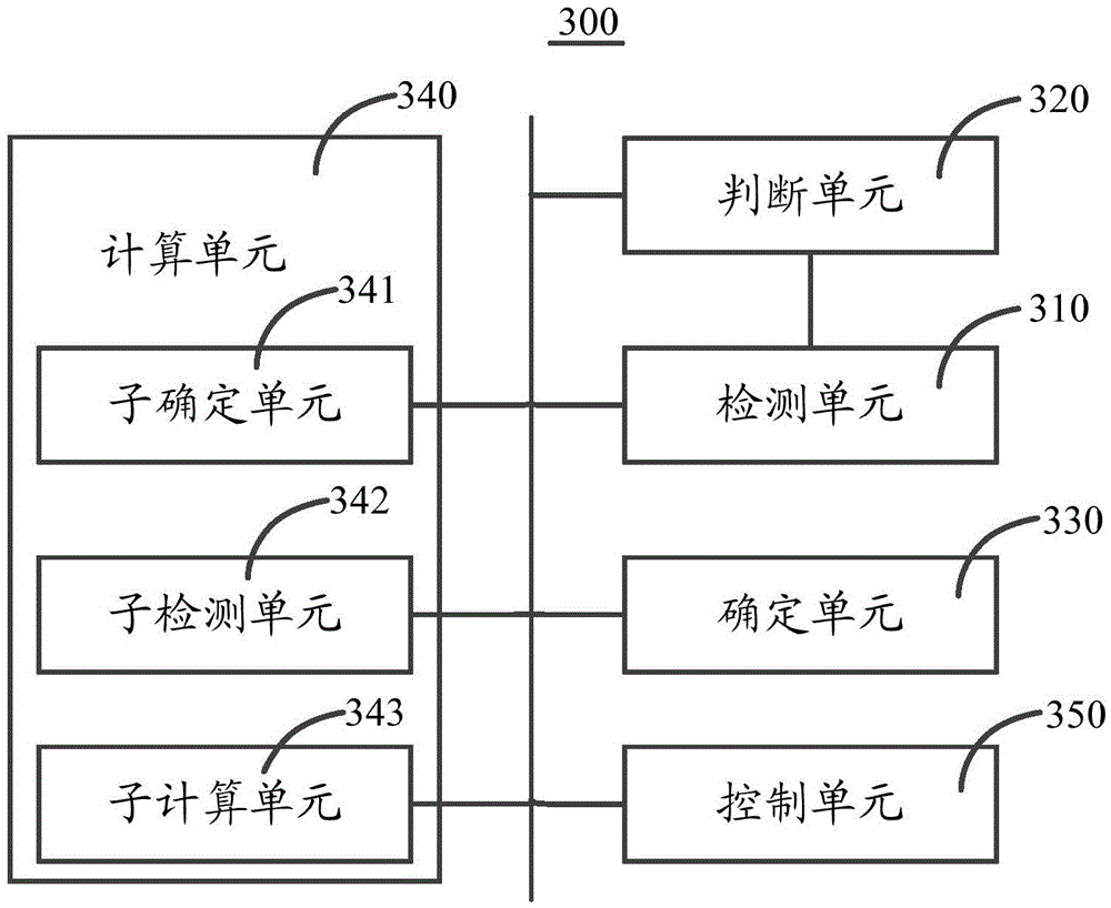 A method and system for adjusting the levelness of a platform of construction machinery equipment