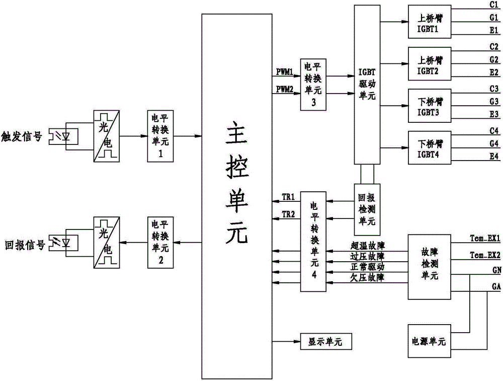 Intensive power unit driving board