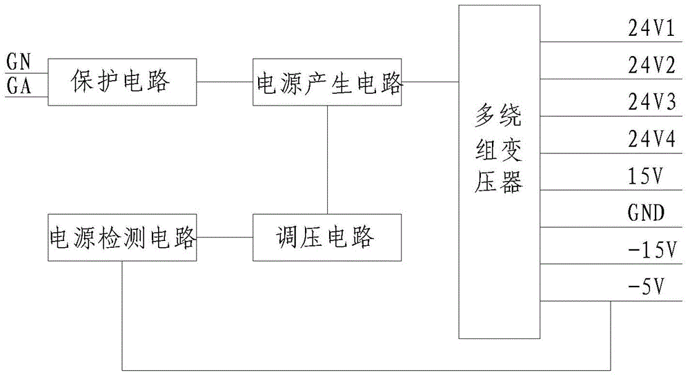 Intensive power unit driving board