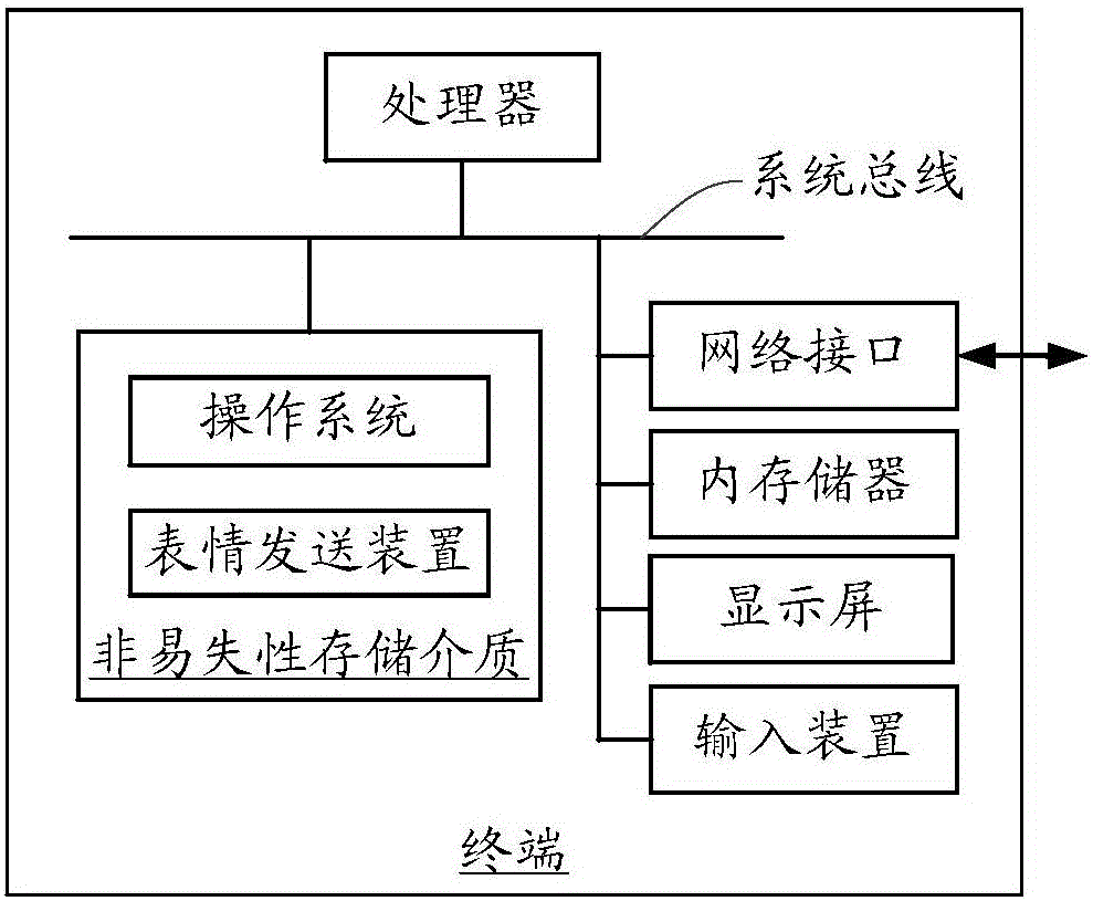 Emoji sending method and device