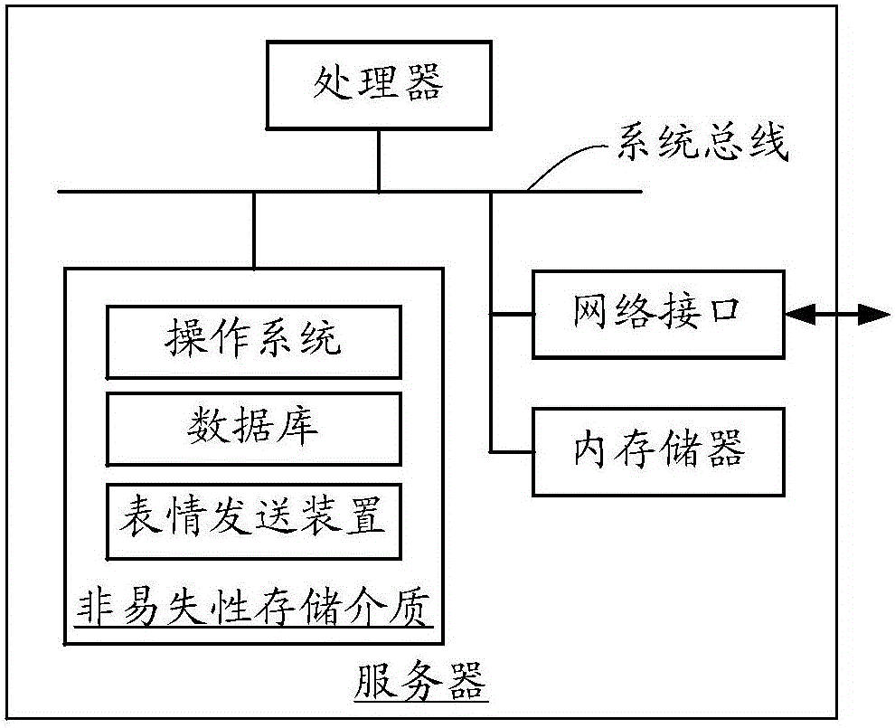 Emoji sending method and device