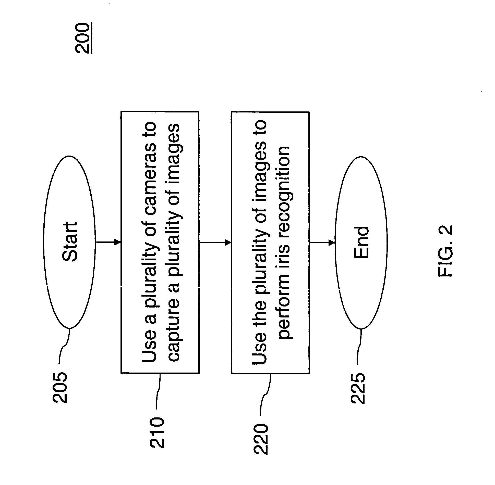 Method and apparatus for performing iris recognition from an image
