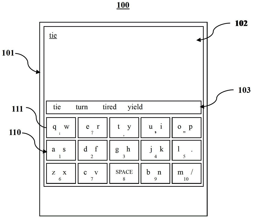 Method for entering text into electronic device