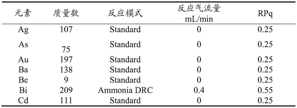 Determination method and determination kit for ultra-trace metal impurities in high-silicon matrix solvent