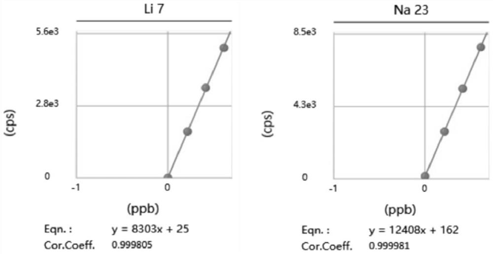 Determination method and determination kit for ultra-trace metal impurities in high-silicon matrix solvent