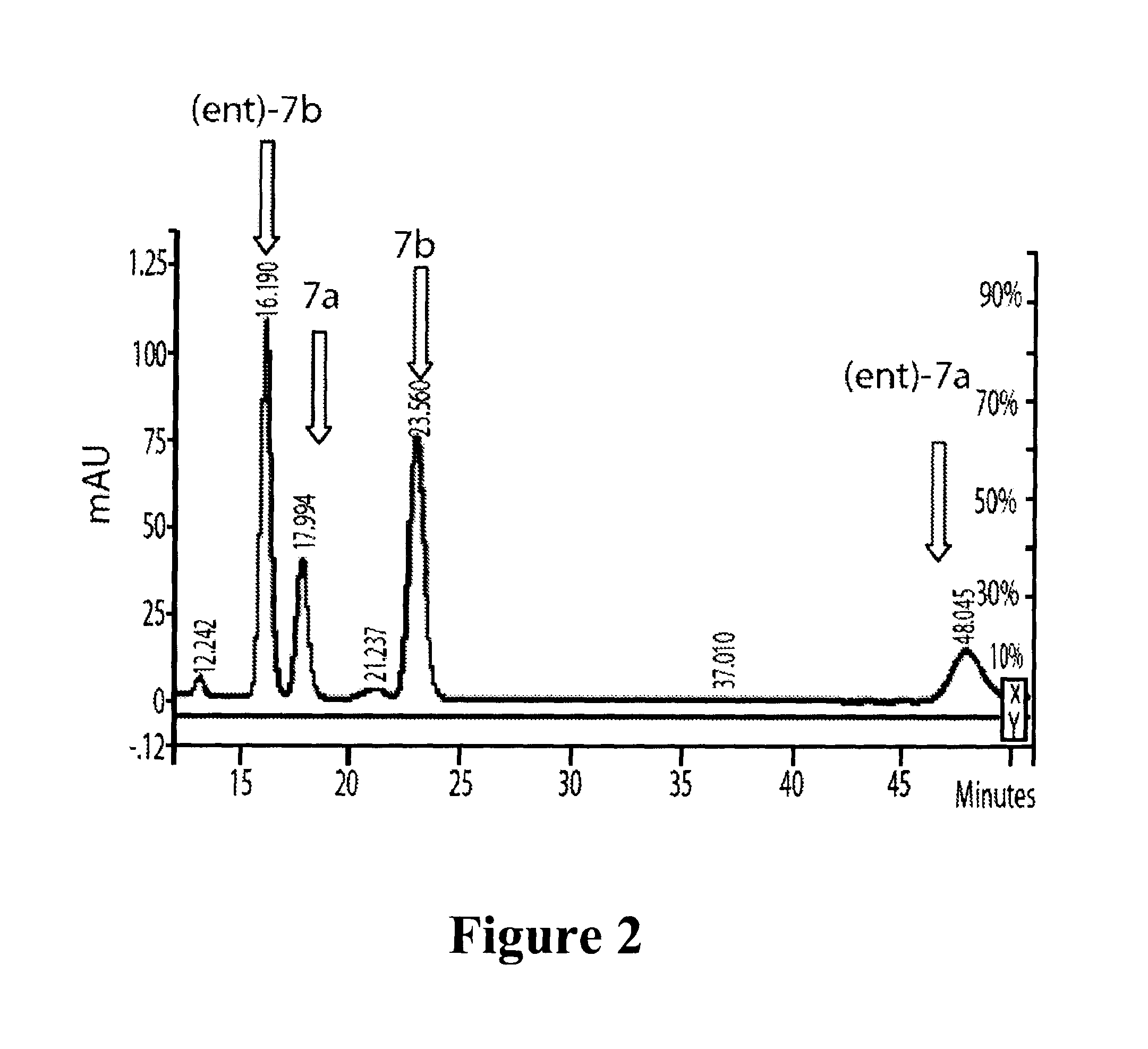 Kinetic resolution