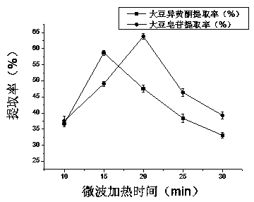 Method for synchronously extracting soy isoflavone and soy saponine from hydrolysate of aqueous enzymatic method