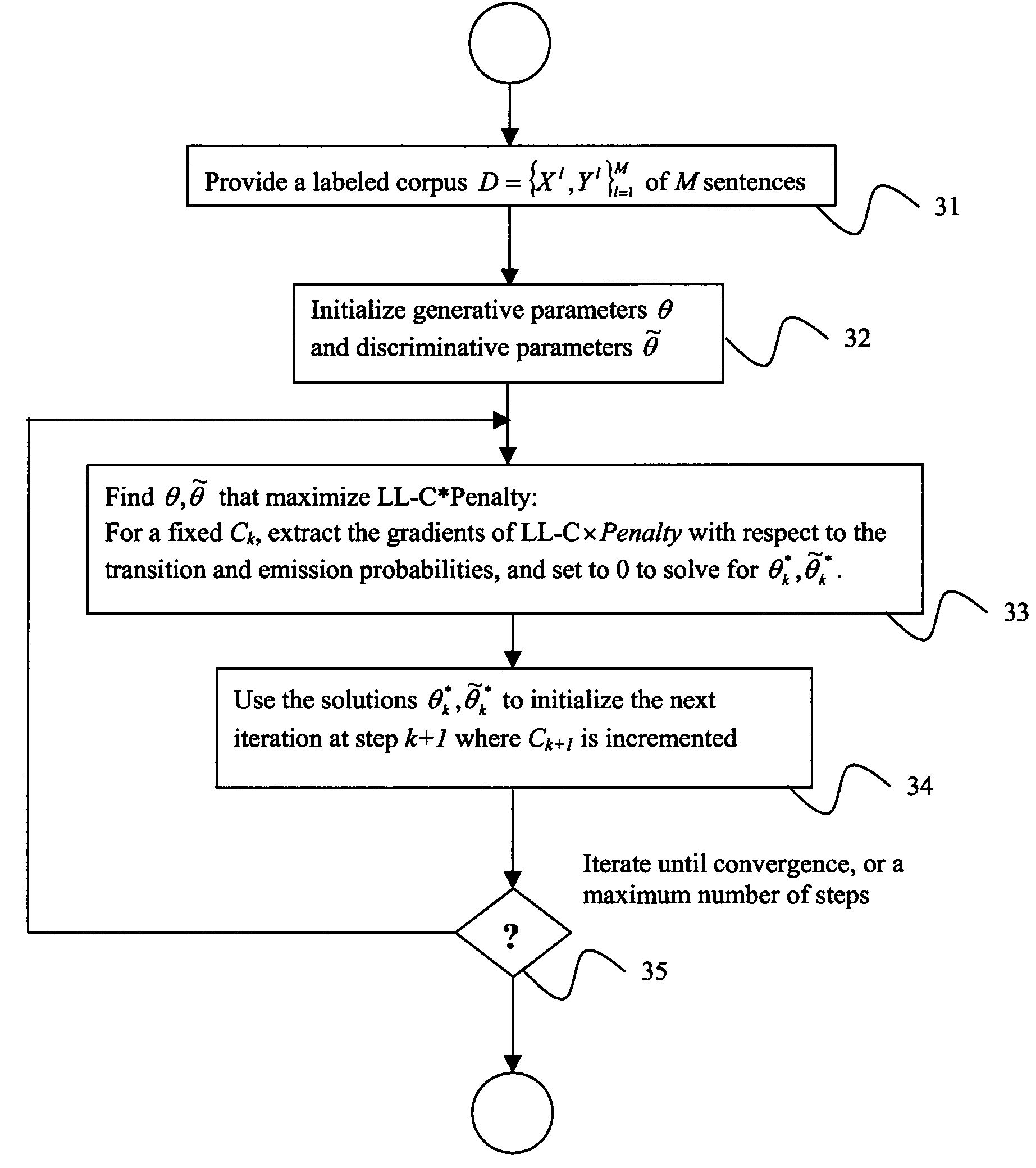 System and Method for Text Tagging and Segmentation Using a Generative/Discriminative Hybrid Hidden Markov Model