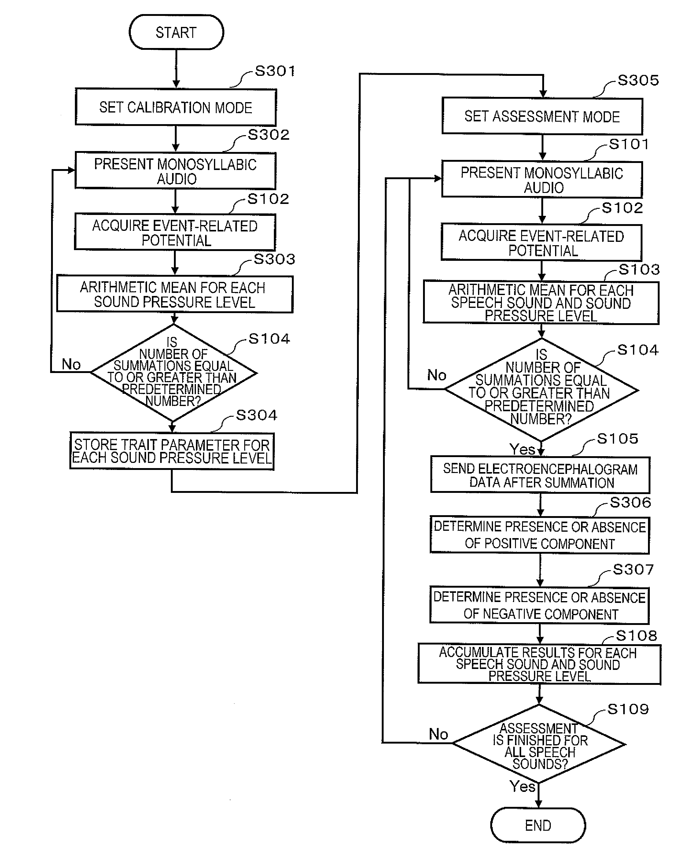 Assessment system of speech sound listening, and method and program thereof
