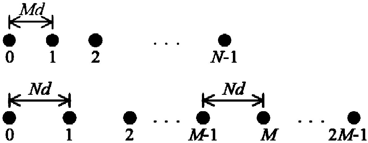 Direction of arrival estimation method based on relatively prime array second-order equivalent virtual signal disperse Fourier inversion