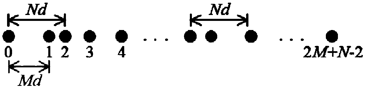 Direction of arrival estimation method based on relatively prime array second-order equivalent virtual signal disperse Fourier inversion