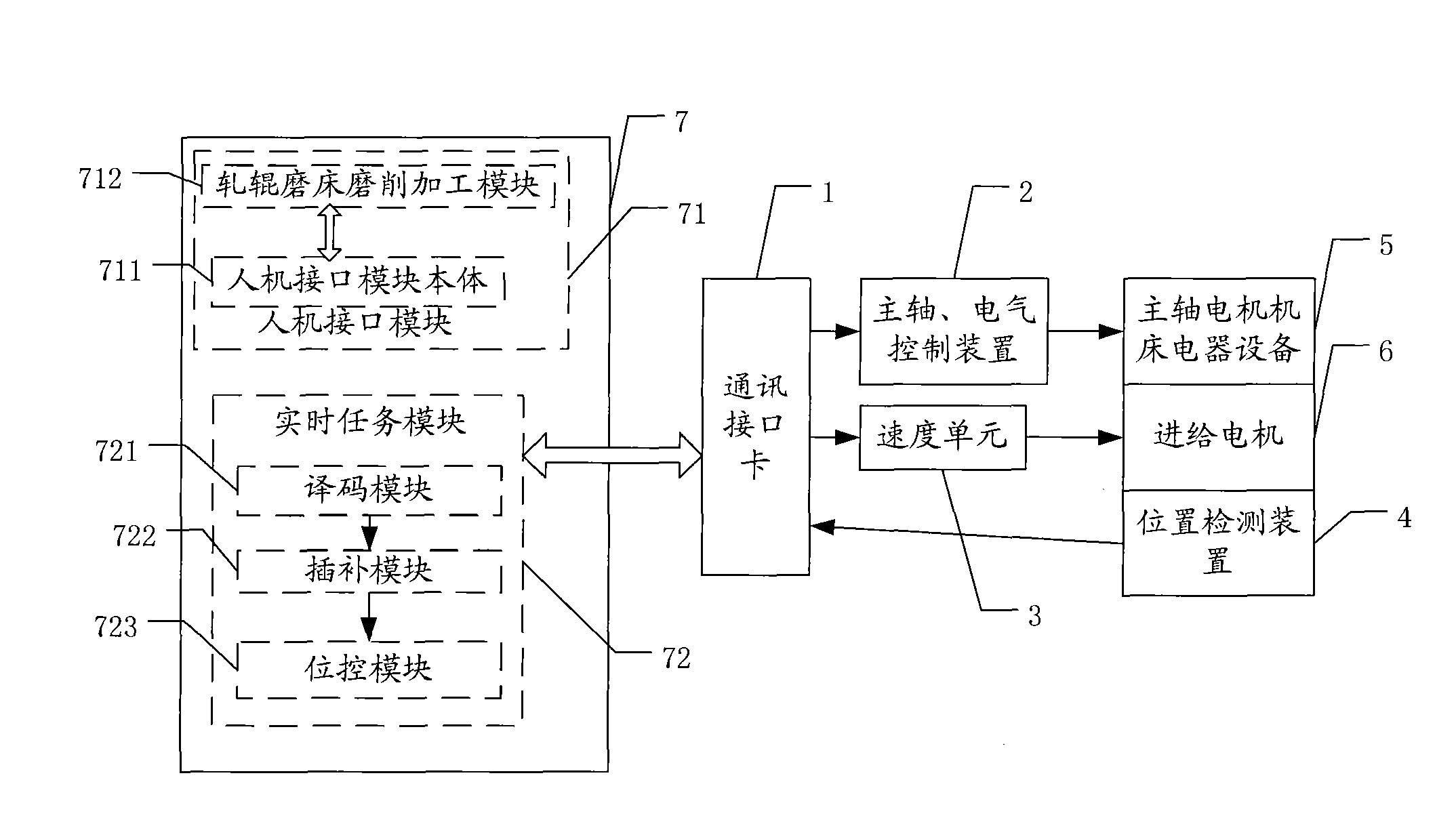 Numerical control system for roll grinder and control method thereof