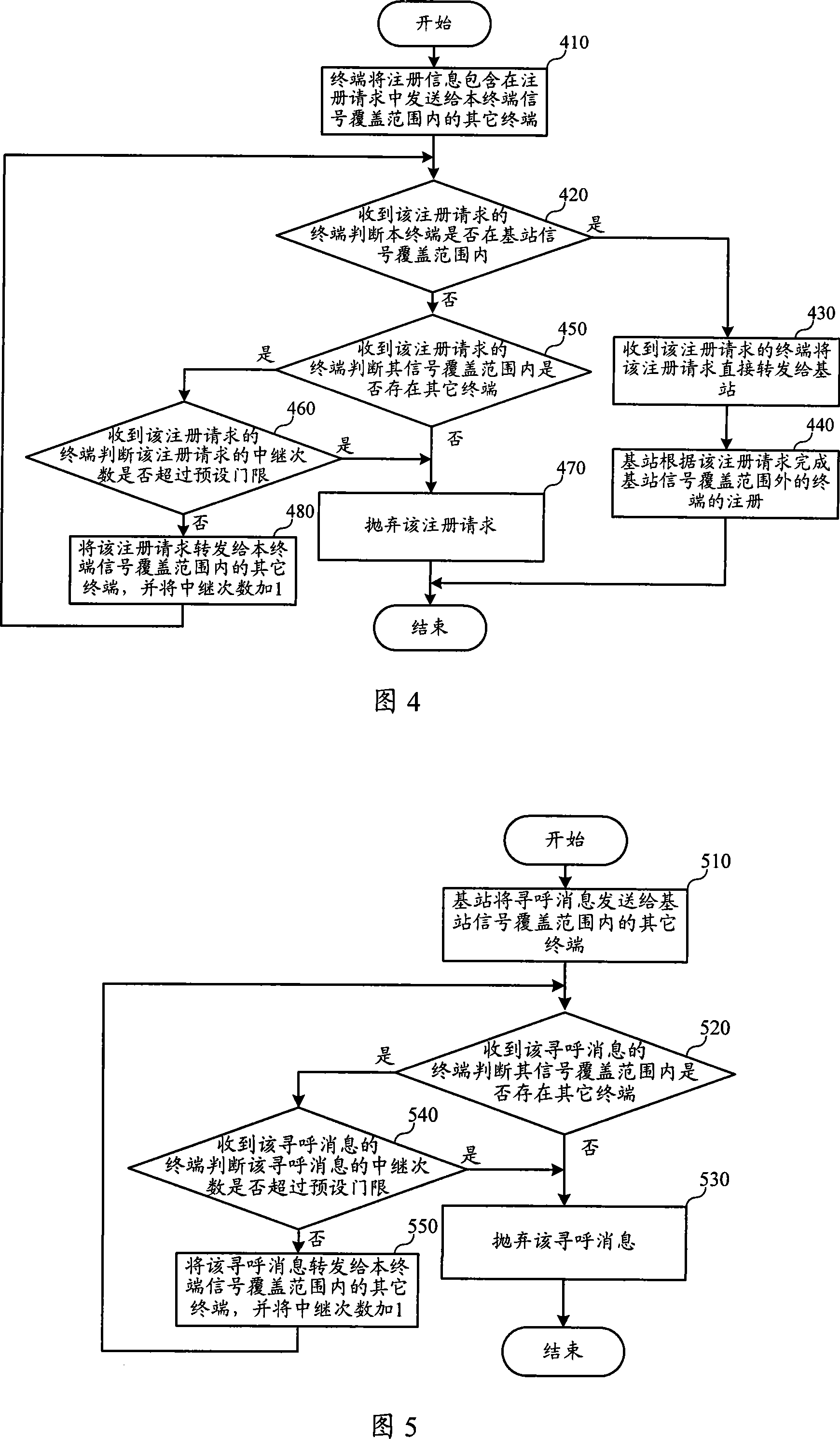 Wireless network, terminal message routing method, terminal login and paging method