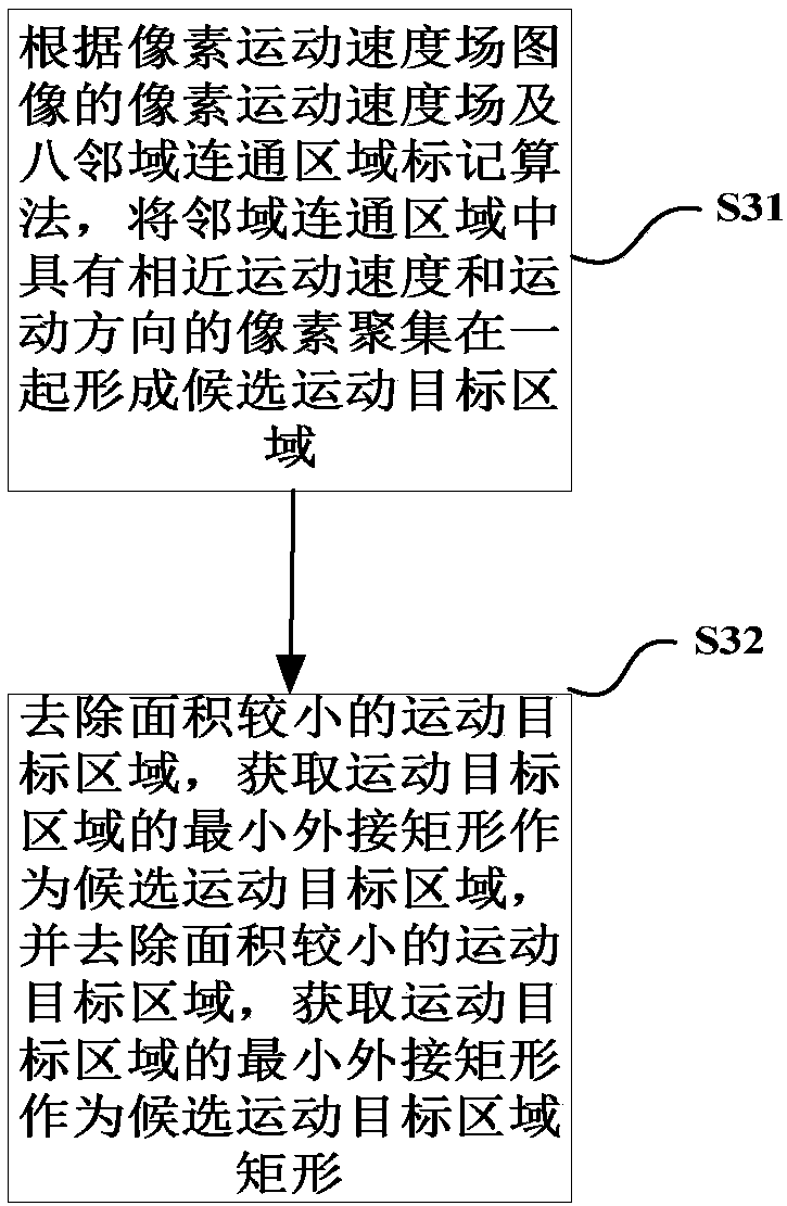 Method and system for detecting fall of elderly person based on depth learning