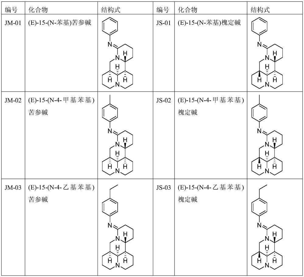 Matrine derivatives and sophoridine derivatives containing aryl amidine or aminoquinoline structure and preparation method thereof