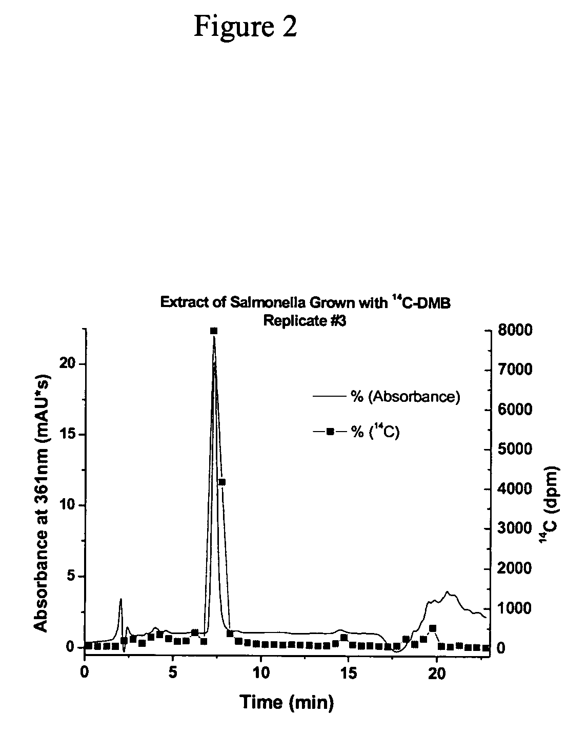 Assay for vitamin B12 absorption and method of making labeled vitamin B12