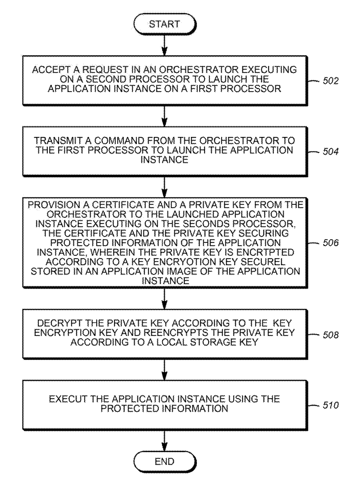 Secure provisioning of unique time-limited certificates to virtual application instances in dynamic and elastic systems