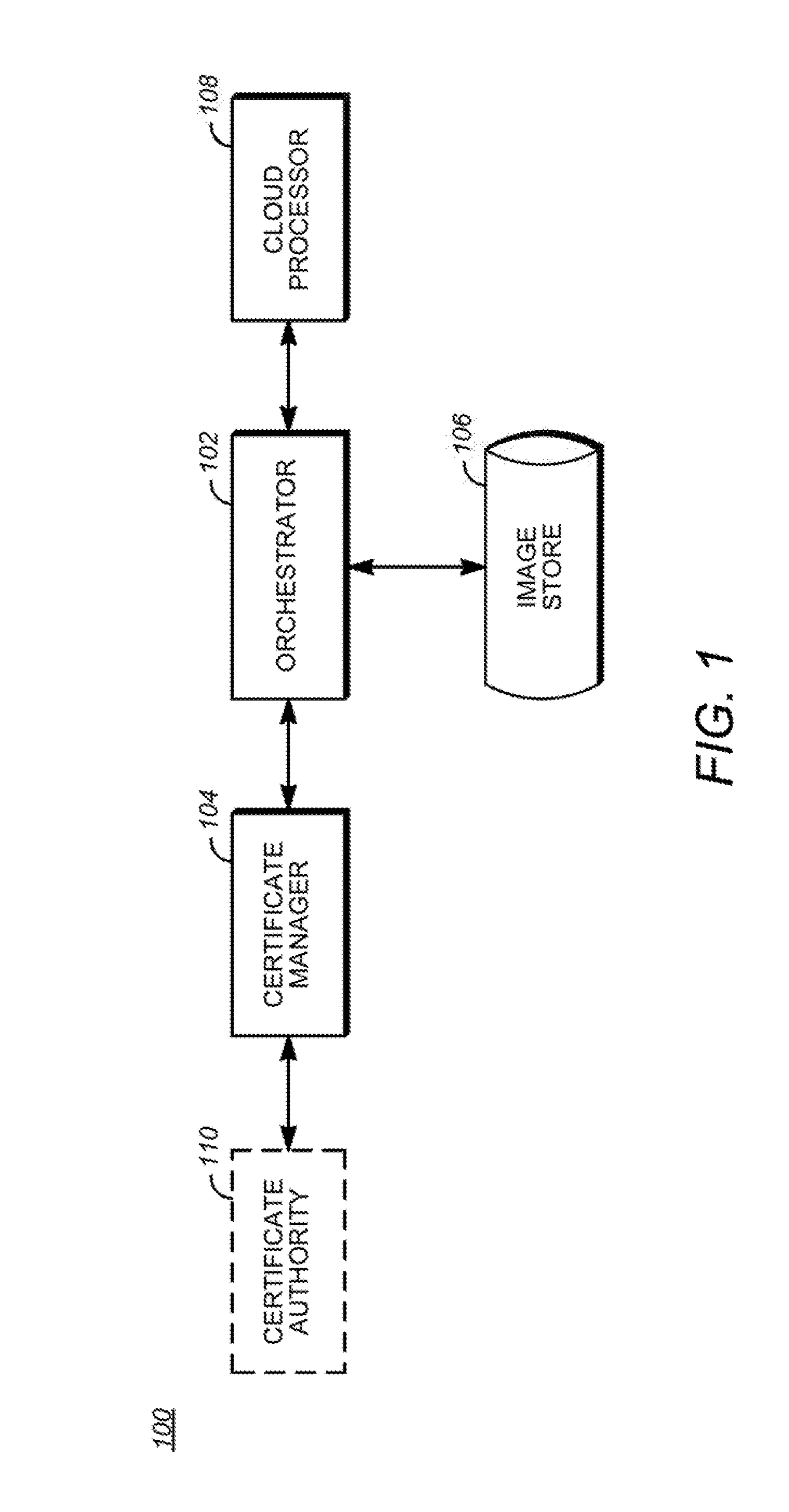 Secure provisioning of unique time-limited certificates to virtual application instances in dynamic and elastic systems