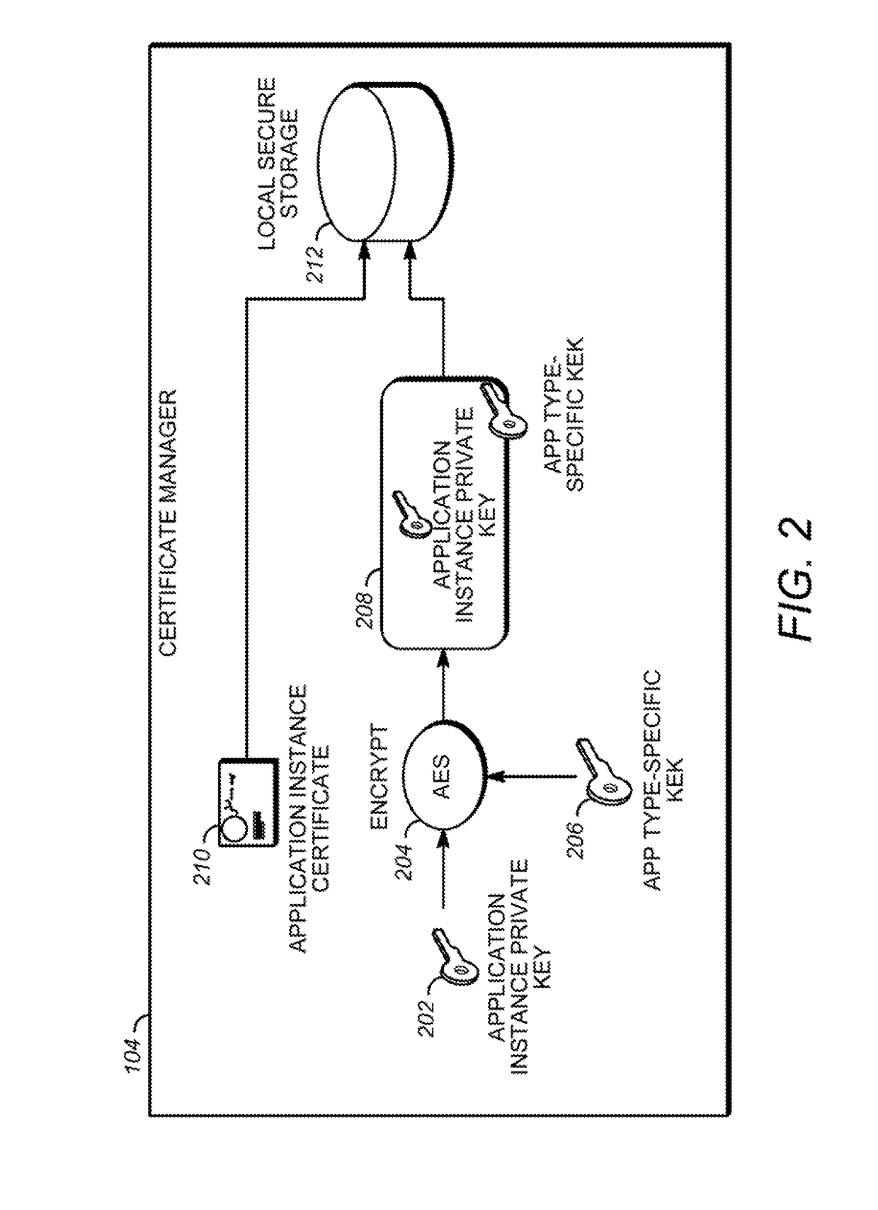 Secure provisioning of unique time-limited certificates to virtual application instances in dynamic and elastic systems