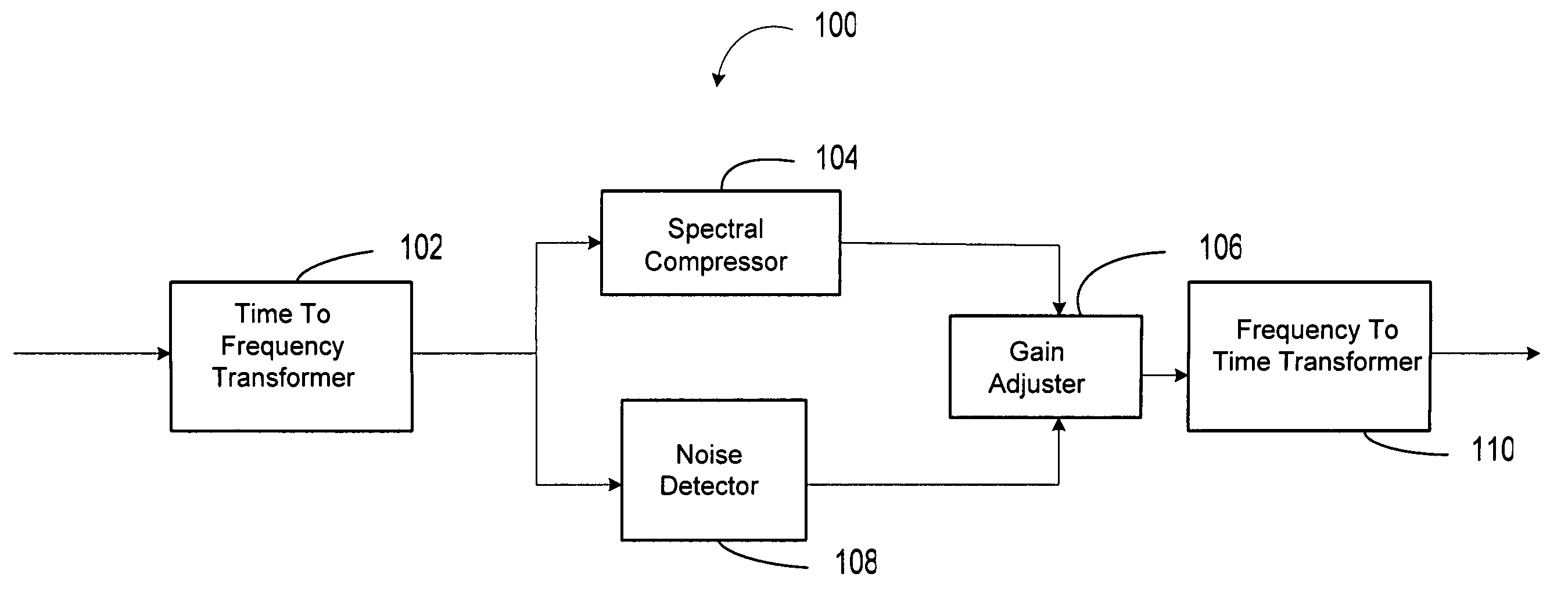 System for improving speech intelligibility through high frequency compression