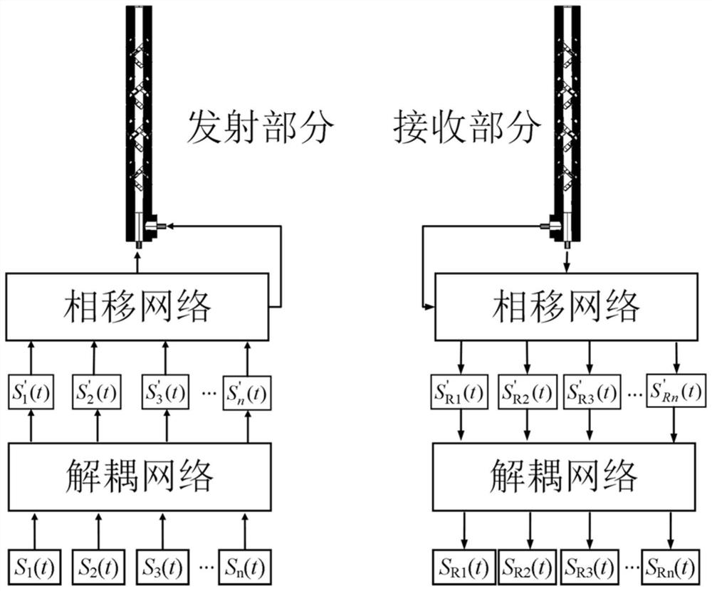 A communication system based on omnidirectional dual circularly polarized phased arbitrary multi-polarized antenna and multi-polarized channel