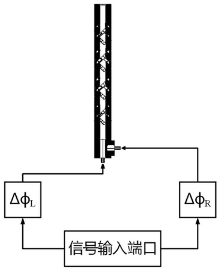 A communication system based on omnidirectional dual circularly polarized phased arbitrary multi-polarized antenna and multi-polarized channel