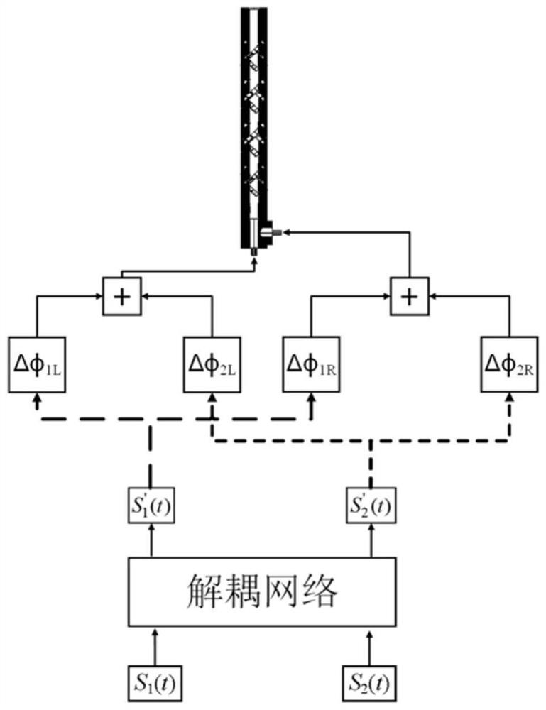 A communication system based on omnidirectional dual circularly polarized phased arbitrary multi-polarized antenna and multi-polarized channel