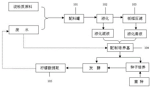 Method for producing citric acid by reflux fermentation of citric acid wastewater