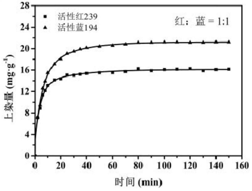 A method for evaluating the compatibility of multi-component dyes