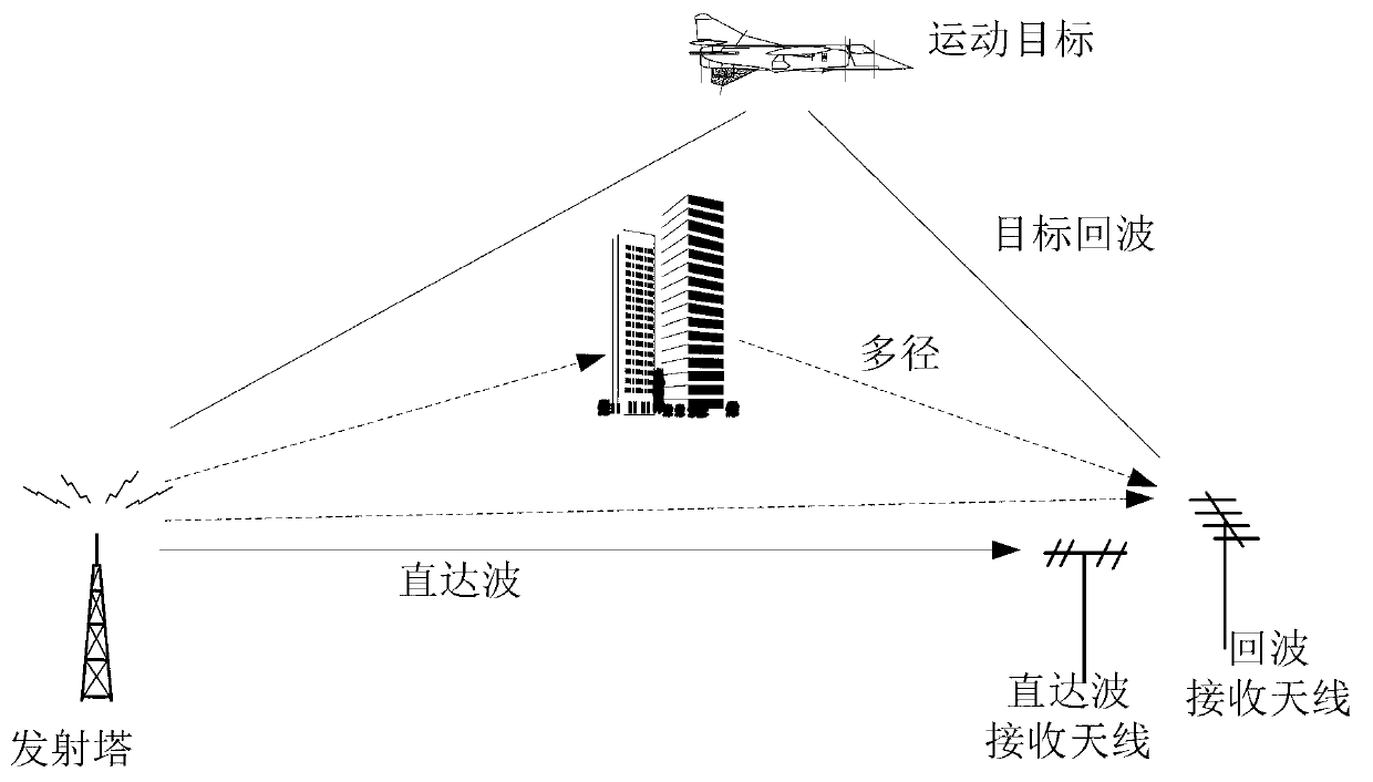 Direct wave and method for inhibiting multi-path interference of direct wave