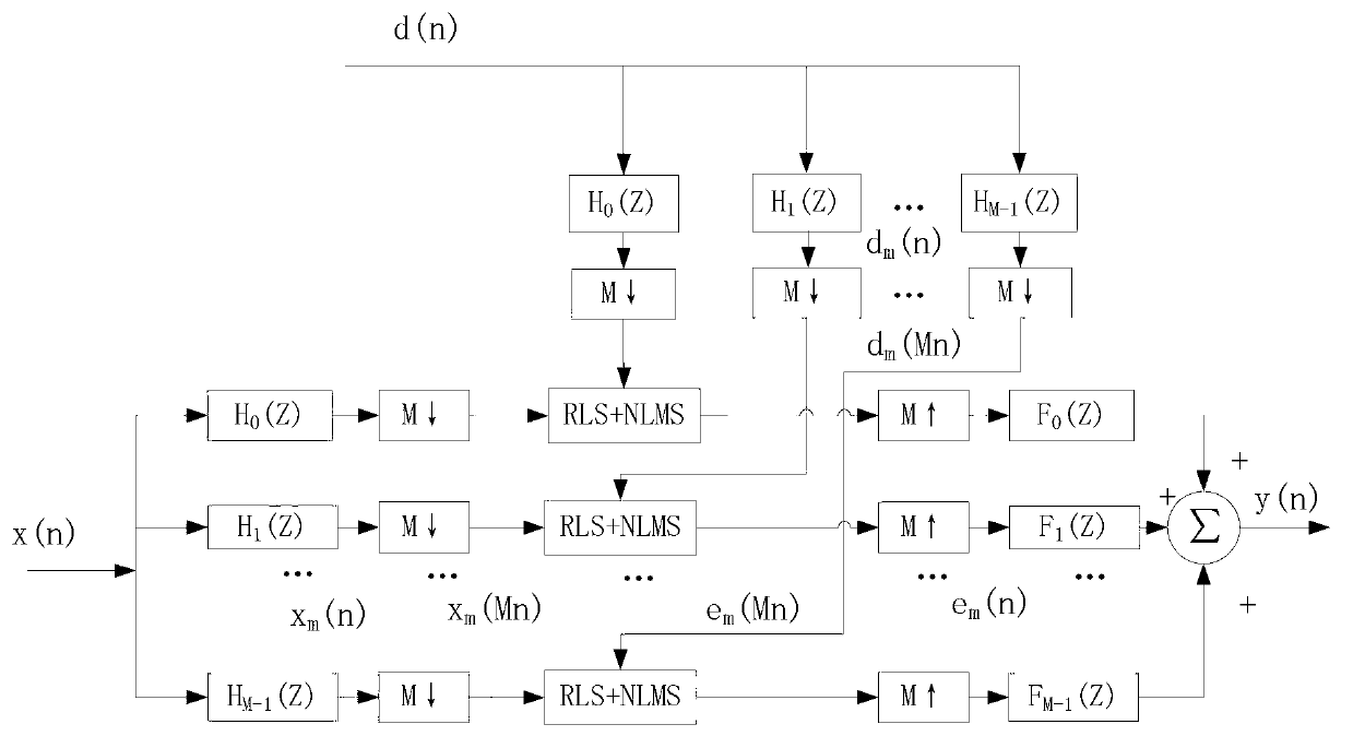 Direct wave and method for inhibiting multi-path interference of direct wave