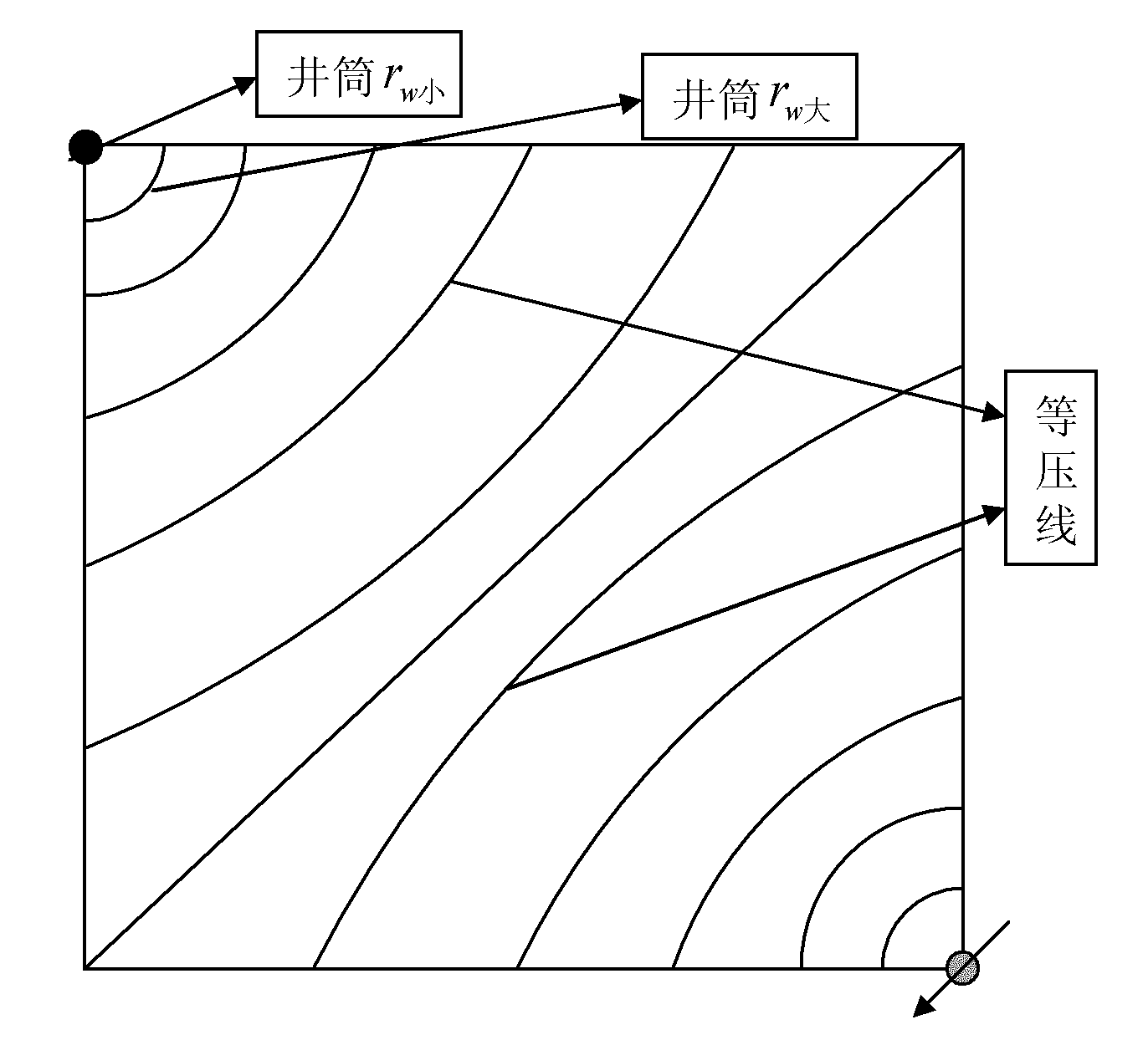 Oil-gas reservoir physical simulation wellbore radius processing method