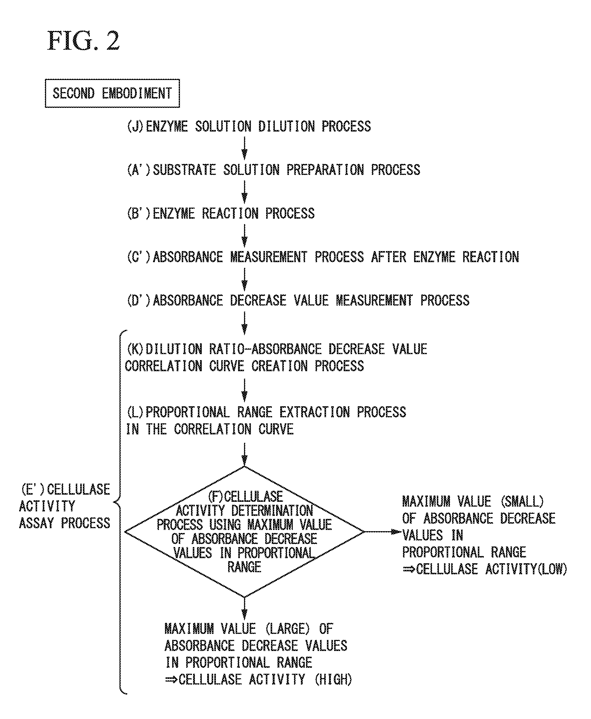 Method for assaying cellulase activity, screening method using assaying method, and high-performance cellulase-producing bacteria selected using screening method