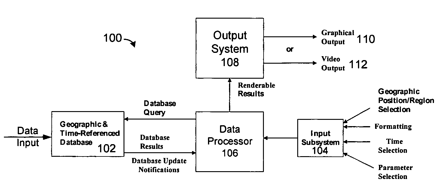 System and method for forecasting pollen in accordance with weather conditions