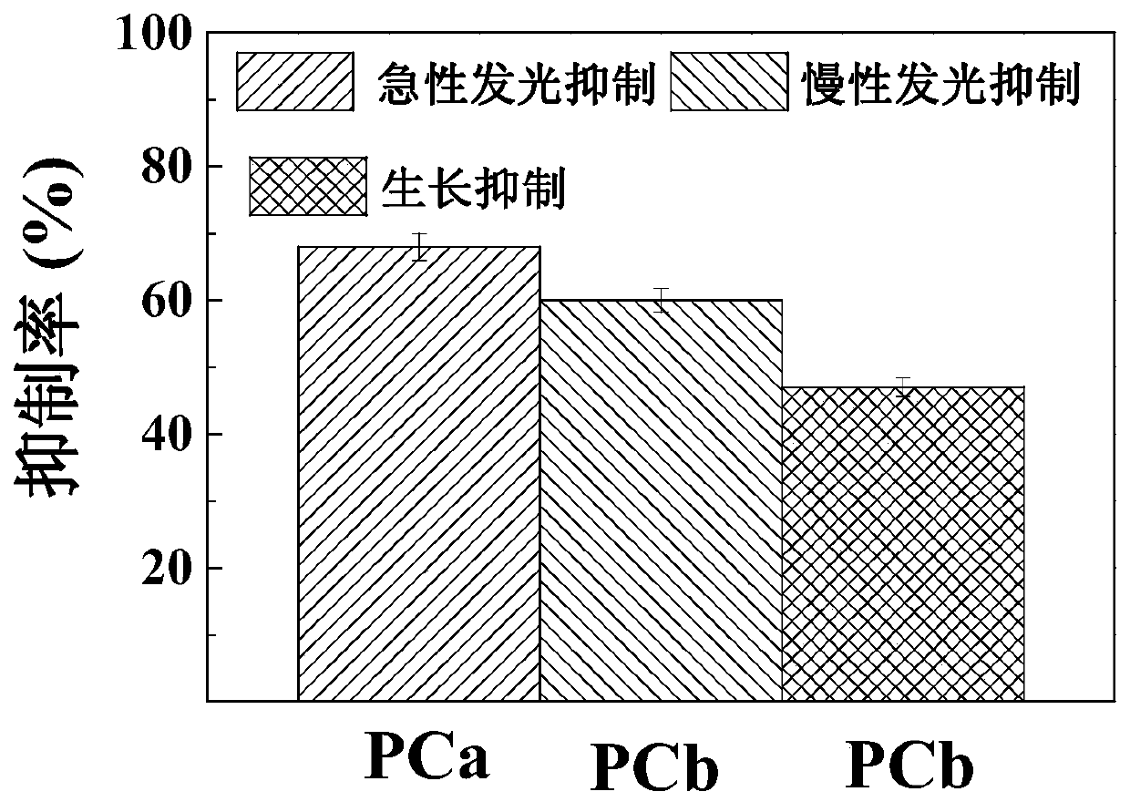 Growth effect and acute and chronic toxicity detection method of luminous bacteria