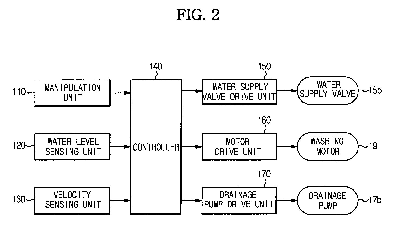 Washing machine performing shower rinsing and method of controlling the same