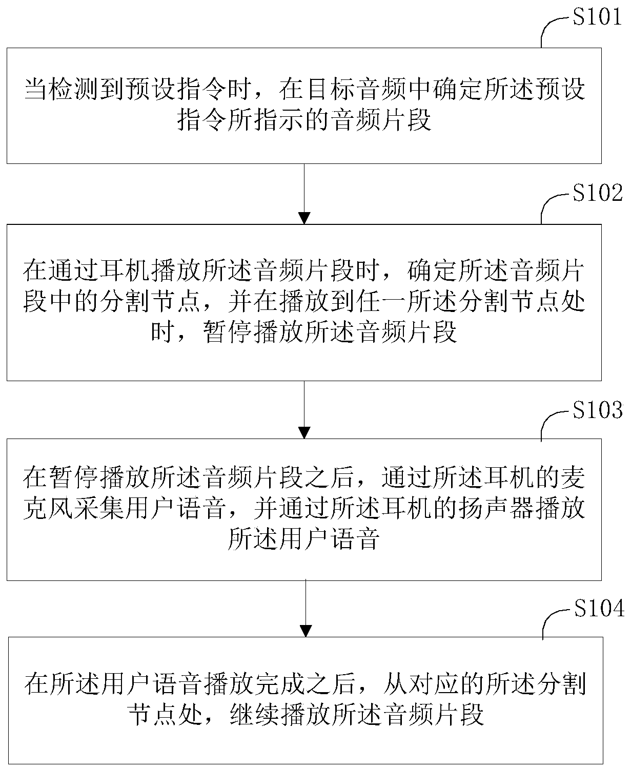 Audio processing method, audio processing device and earphone