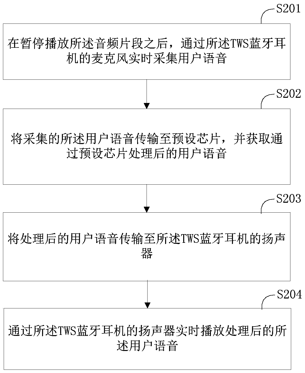 Audio processing method, audio processing device and earphone