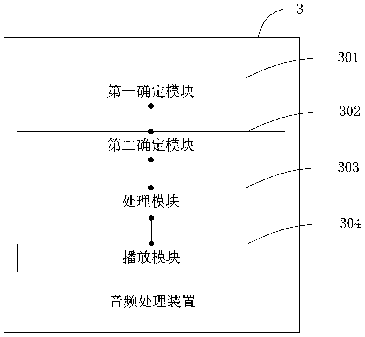 Audio processing method, audio processing device and earphone