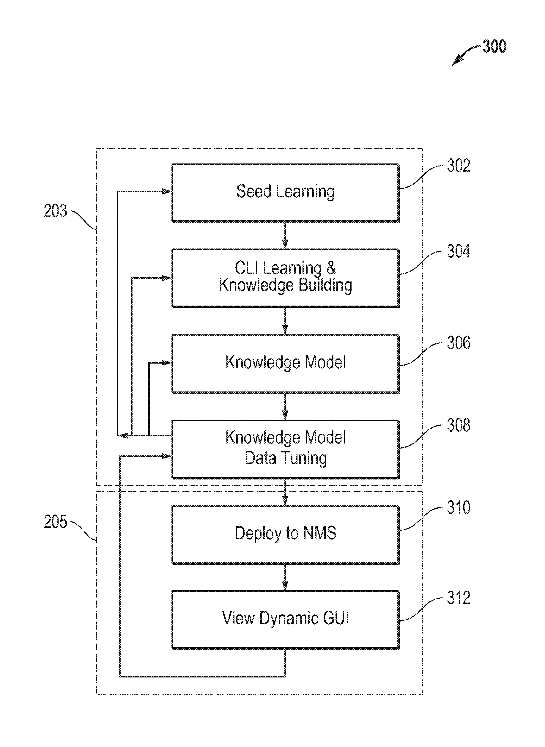Systems and methods for analysis of network equipment command line interface (CLI) and runtime management of user interface (UI) generation for same