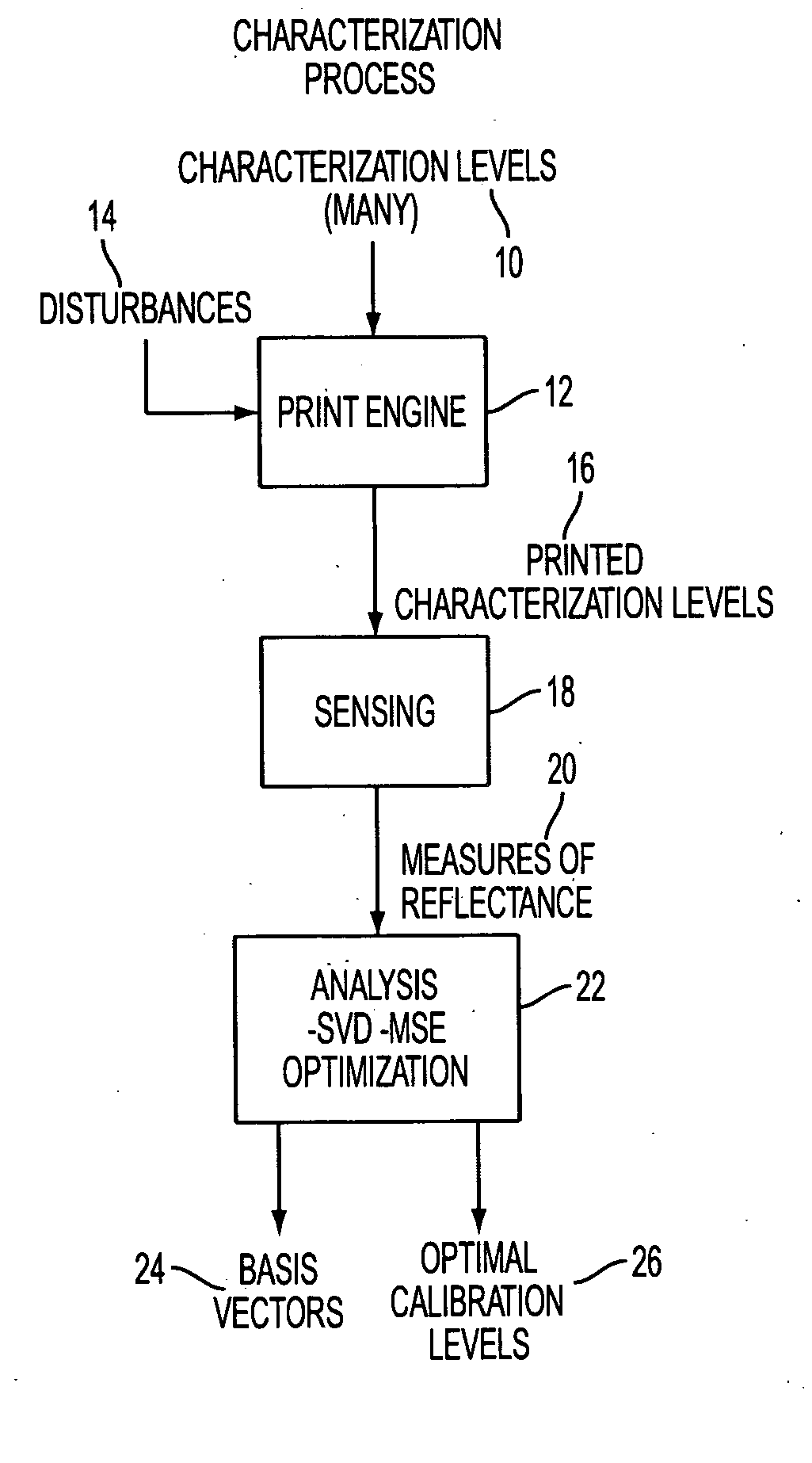 Optimal test patch level selection for systems that are modeled using low rank eigen functions, with applications to feedback controls